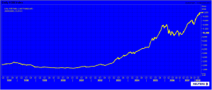 Kuwait Stock Exchange 1997-2008