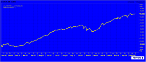 Kuwait Stock Exchange Dec. 2006 - May 2008